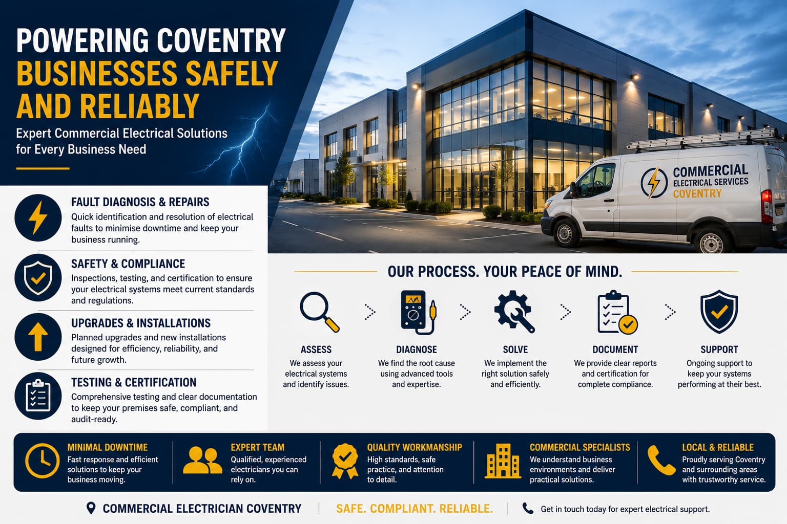 "Fast Response, Safe Solutions, and Minimal Downtime for Commercial Electrical Systems in Coventry."